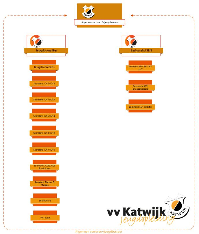 organogram_jeugd_2_2.jpg